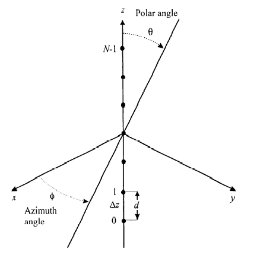 [外链图片转存失败,源站可能有防盗链机制,建议将图片保存下来直接上传(img-aLUZL0fg-1591674923855)(quiver-image-url/C2BE8B39D575D66DDC0C89C21A61FD92.jpg =300x300)]