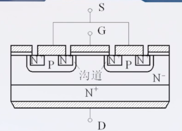 电力MOSFET转移特性