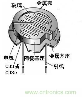 光敏电阻原理 光敏电阻的工作原理（图解）