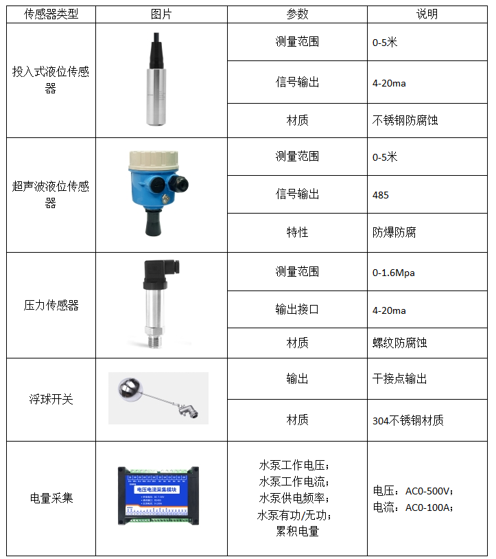 污水监控管理系统传感器