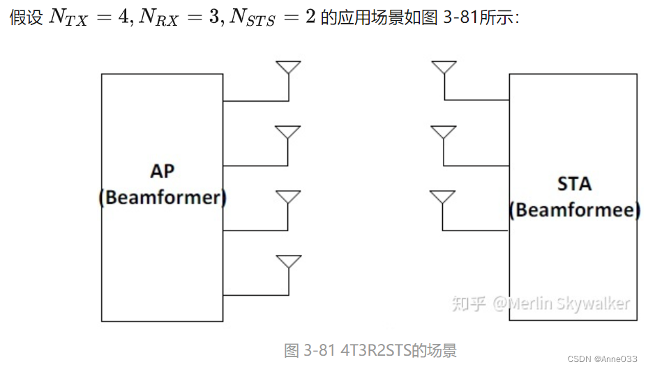 假设  的应用场景如图 3‑81所示：