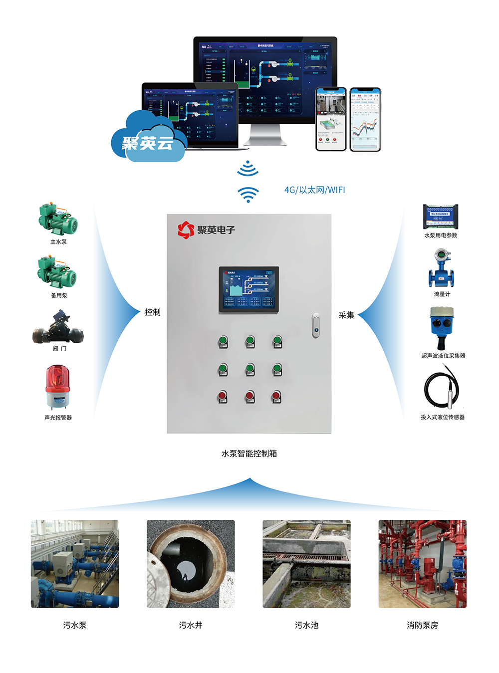 污水泵站远程智能化监控系统