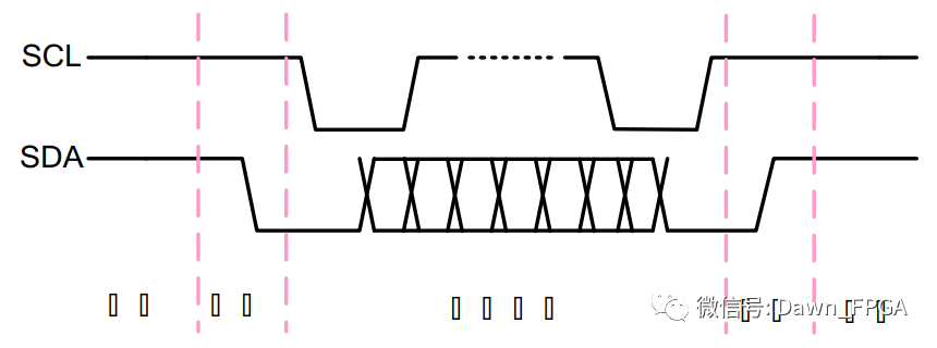 代码如下（示例）：