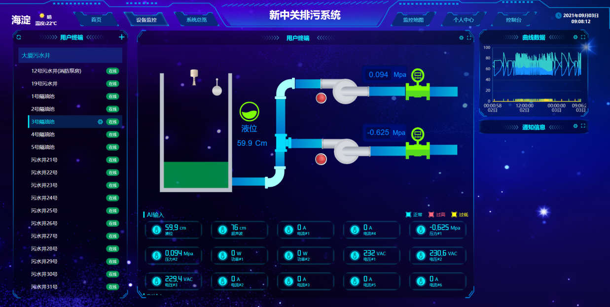 污水泵站远程智能化监控系统
