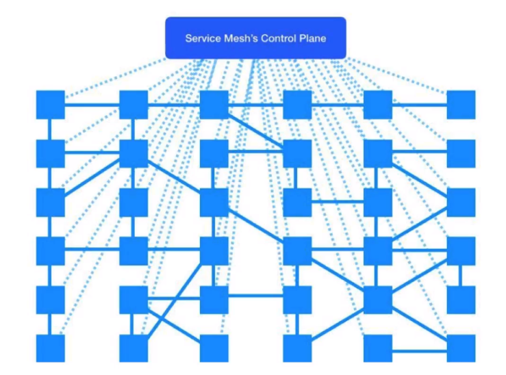 Service Mesh's Control Plane