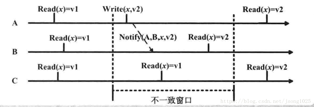 这里写图片描述