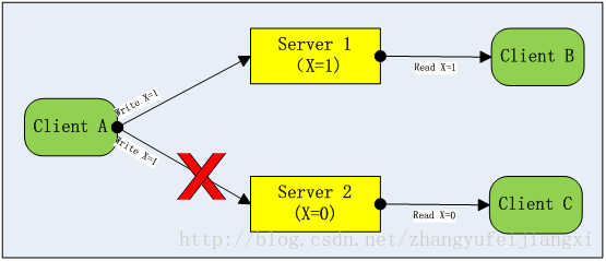 这里写图片æè¿°
