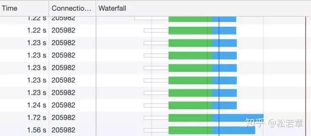 一个 TCP 连接能发多少个 HTTP 请求，万万没想到
