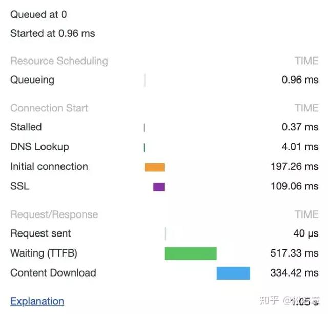 一个 TCP 连接能发多少个 HTTP 请求，万万没想到