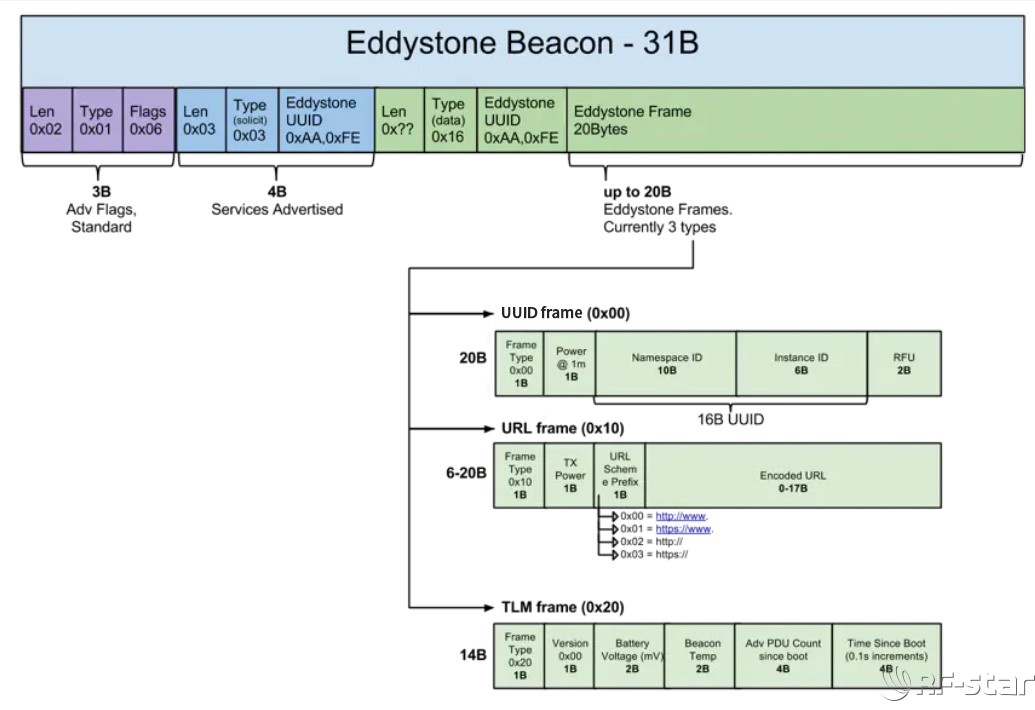 蓝牙模块方案商