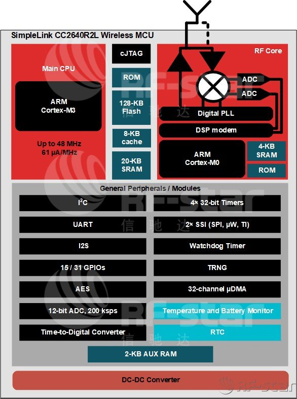 蓝牙模块方案商