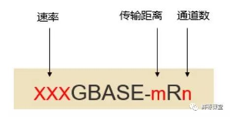 浅谈数据中心100G光模块