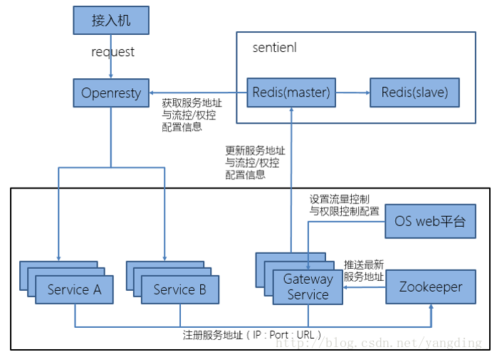 这里写图片描述