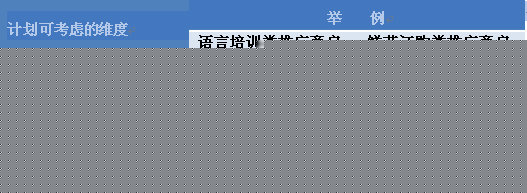 [百度SEM竞价学习之三]——SEM搜索推广方案制作