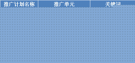 [百度SEM竞价学习之三]——SEM搜索推广方案制作