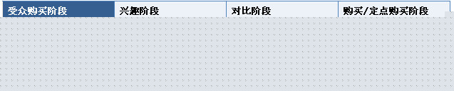 [百度SEM竞价学习之三]——SEM搜索推广方案制作