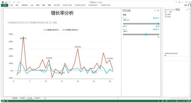 干货实操！人人都能学会的Excel数据分析方法