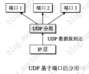 [外链图片转存失败,源站可能有防盗链机制,建议将图片保存下来直接上传(img-d5JJo1XY-1650873374830)(https://www.hengyumo.cn/momoclouddisk/file/download?code=202203161539967_image.png)]