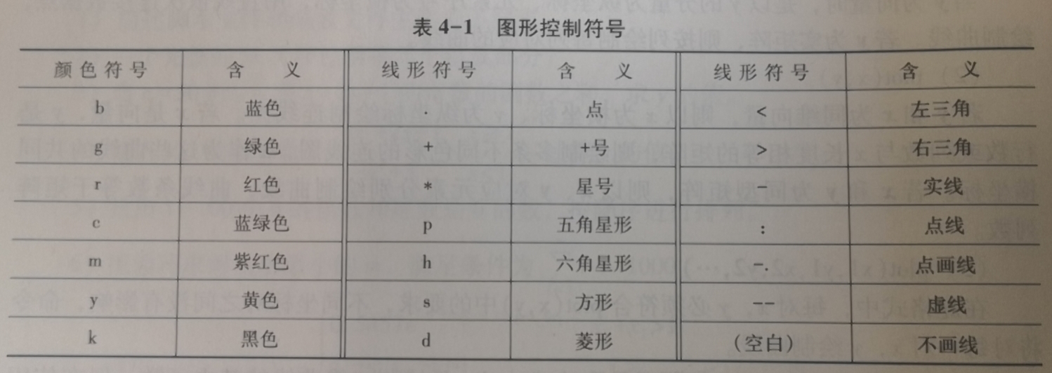 同时改变颜色和线条形态的曲线