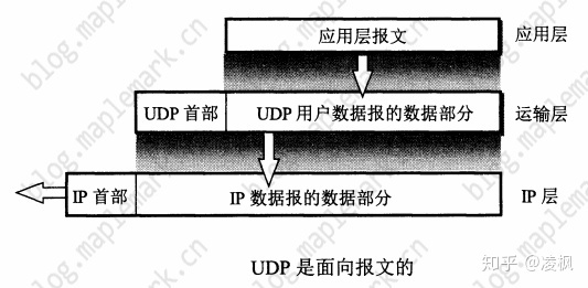 [外链图片转存失败,源站可能有防盗链机制,建议将图片保存下来直接上传(img-5OLHRW0G-1650873374829)(https://www.hengyumo.cn/momoclouddisk/file/download?code=202203161535163_image.png)]