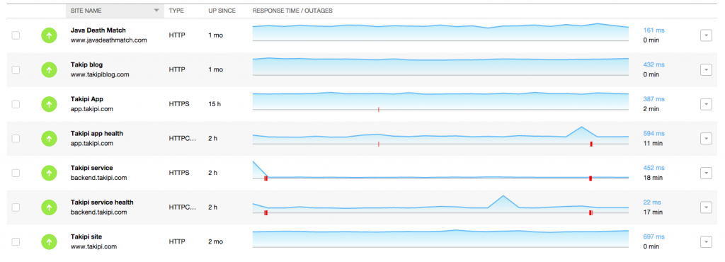 监控Pingdom中的正常运行时间和应用程序运行状况