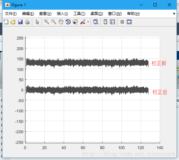 é»çµå¹³æ ¡æ­£