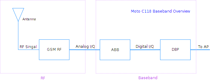 C118.baseband.block.diagram.png