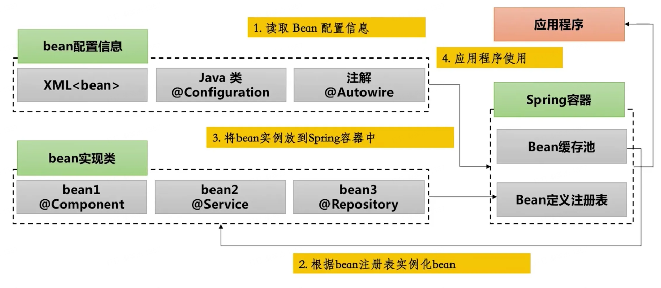 image-20221201115109271