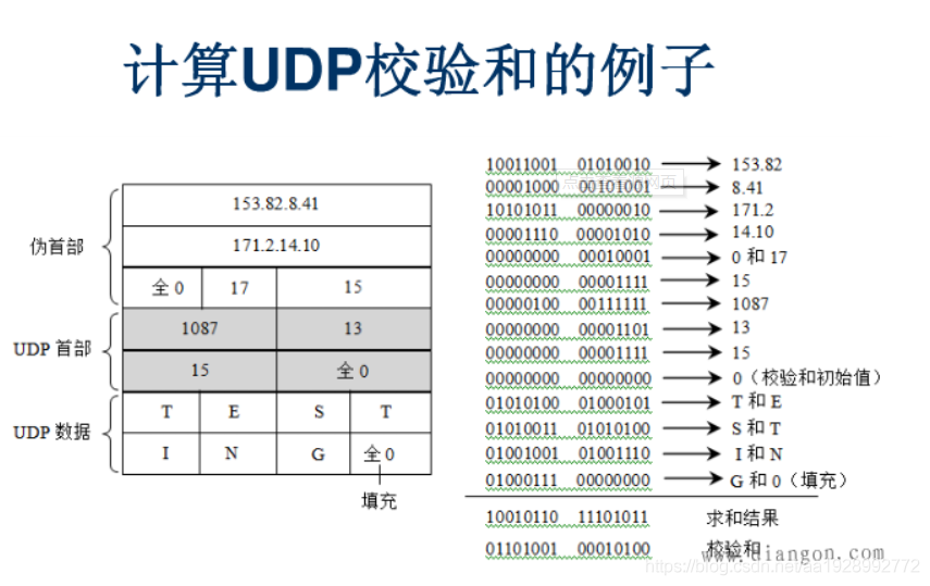 [外链图片转存失败,源站可能有防盗链机制,建议将图片保存下来直接上传(img-OX1S3eMI-1650873374831)(https://www.hengyumo.cn/momoclouddisk/file/download?code=202203161549274_image.png)]