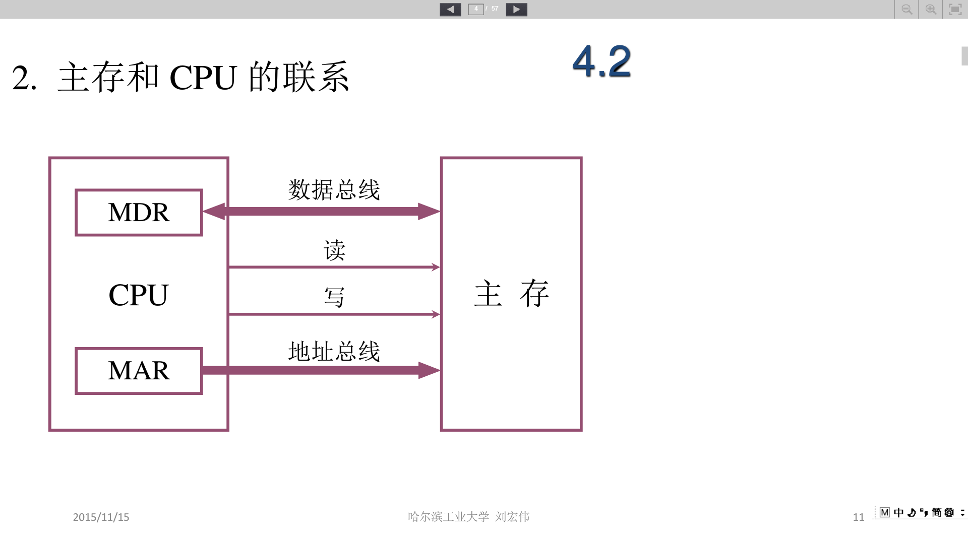 这个图反映了CPU和主存的联系