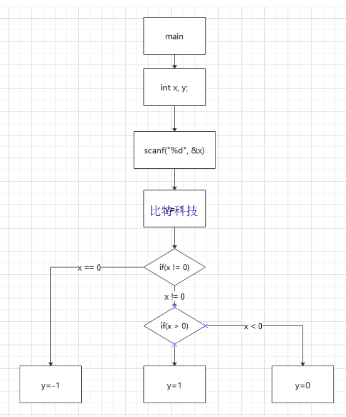 C语言程序设计第五版流程图