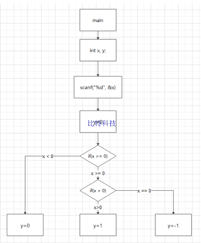 c语言谭浩强课后习题答案
