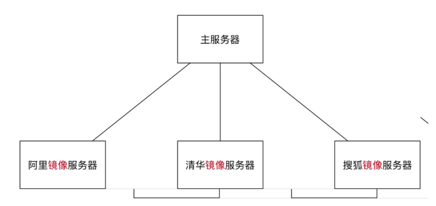 [外链图片转存失败,源站可能有防盗链机制,建议将图片保存下来直接上传(img-LjPsJU9g-1618020544476)(img/1617893230718.png)]