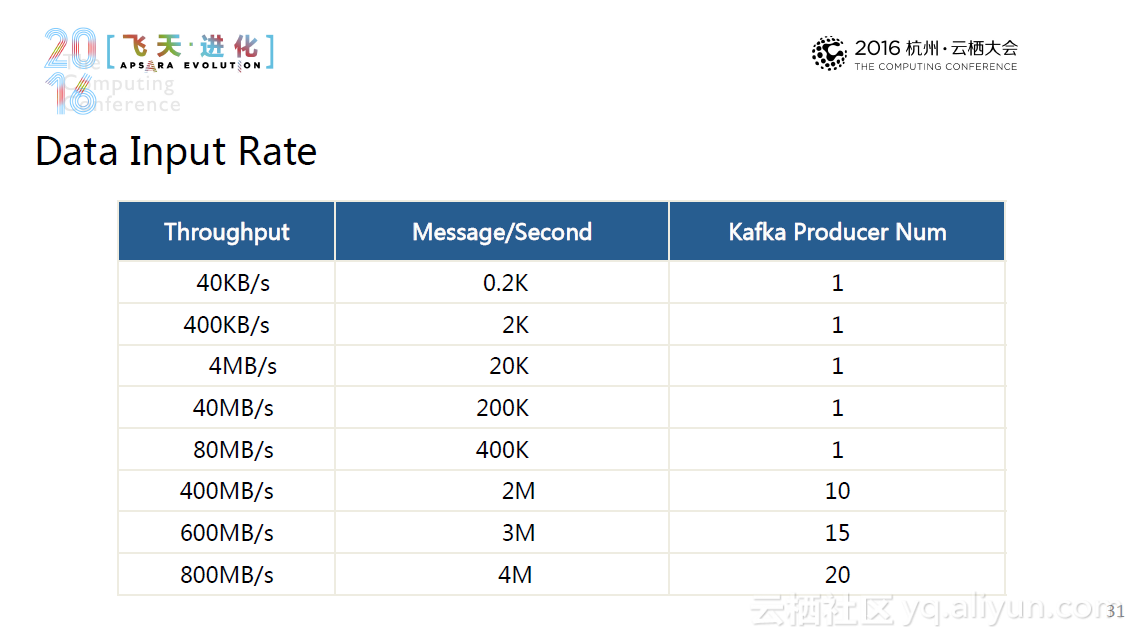 ee58c03b044c4f9c0e7d9f412e58964786c36e8b