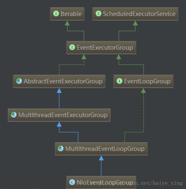 这里写图片描述