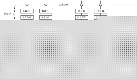 第三章 <wbr>LTE <wbr>MAC协议解读