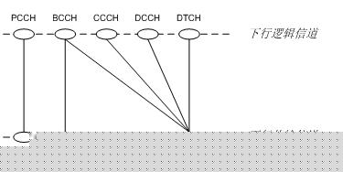 第三章 <wbr>LTE <wbr>MAC协议解读