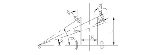 ▲ 图1.1 阿克曼转角图