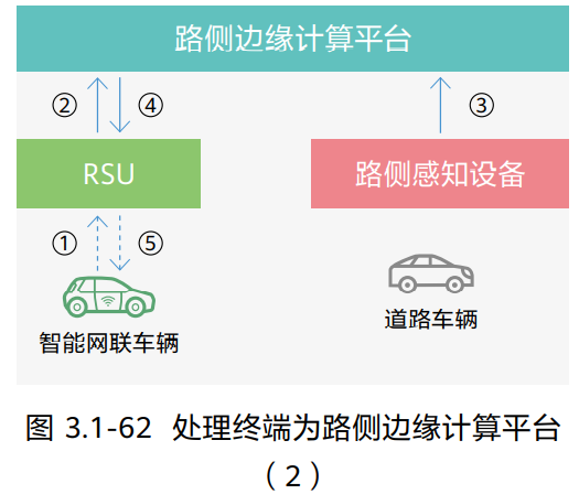 image-20220906110821256