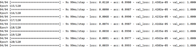 ▲ 图5.4 准确率数据