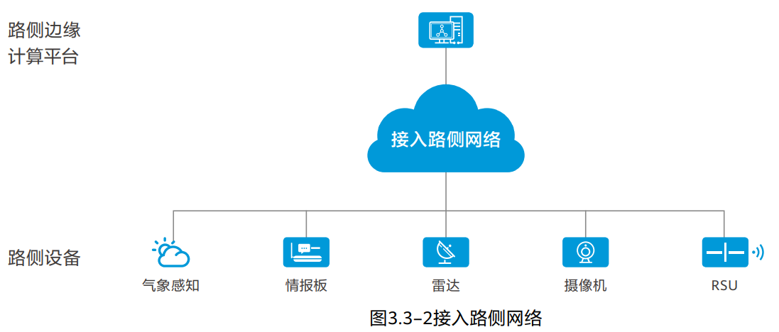 image-20220906113107303