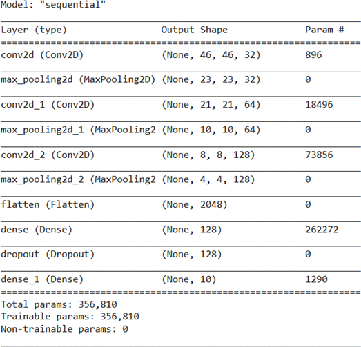 ▲ 图5.1 数字模型结构