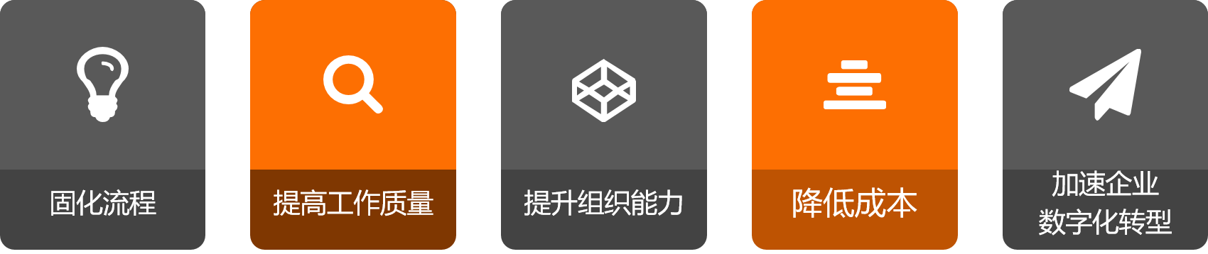 F2BPM微服务流程平台的核心价值