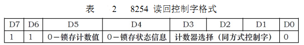 表2 读回控制字