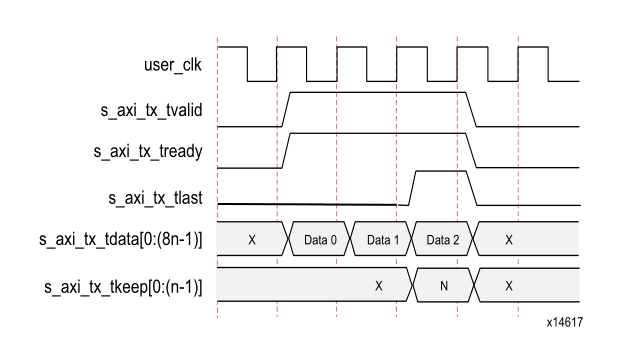 axi framing数据传输