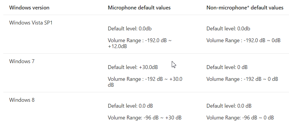windows系统音量范围