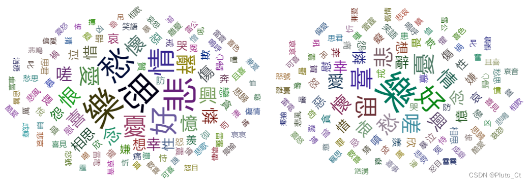 唐宋诗情感对比词云图