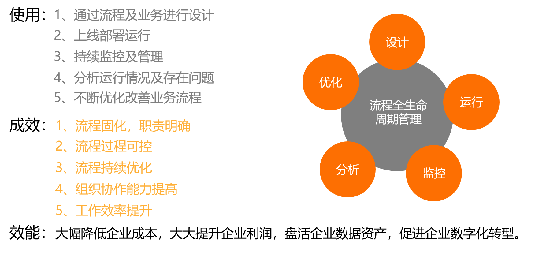 流程全生命周期管理