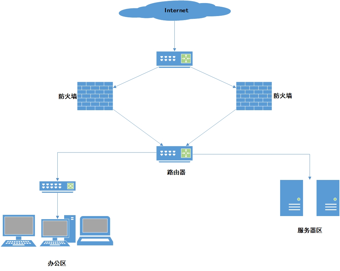 双机热备-一般模式