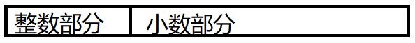 定点数的表示